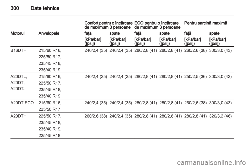 OPEL ZAFIRA TOURER 2013.5 Manual de utilizare (in Romanian) OPEL ZAFIRA TOURER 2013.5 Manual de utilizare (in Romanian)