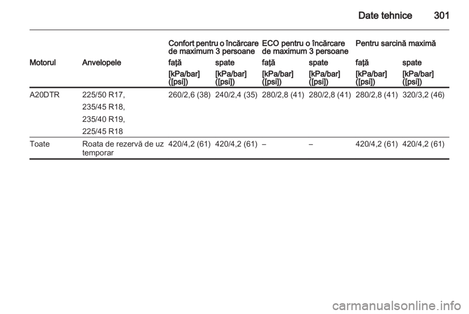 OPEL ZAFIRA TOURER 2013.5 Manual de utilizare (in Romanian) OPEL ZAFIRA TOURER 2013.5 Manual de utilizare (in Romanian)