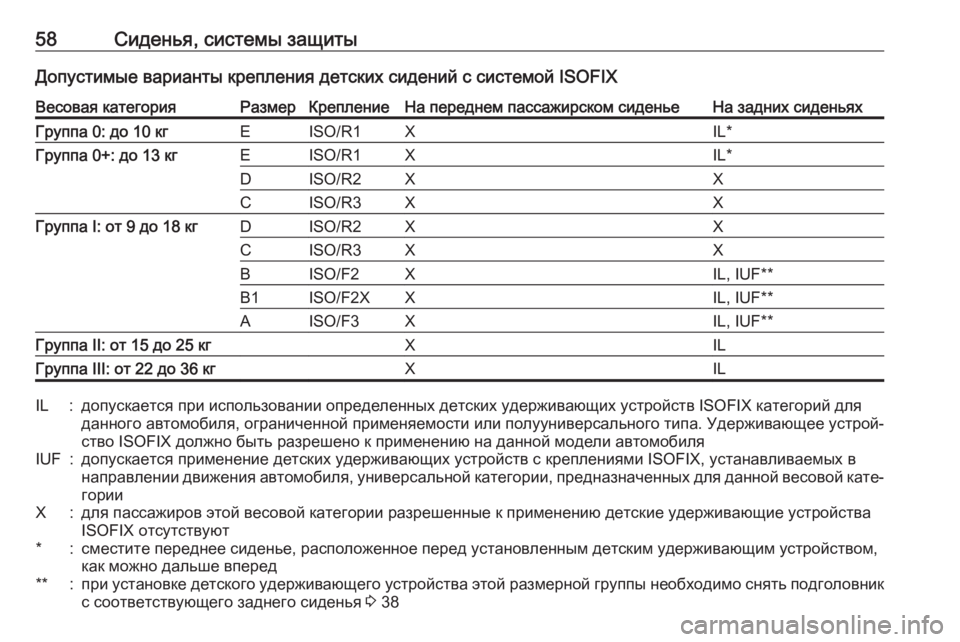 OPEL ADAM 2018.5  Инструкция по эксплуатации (in Russian) 58Сиденья, системы защитыДопустимые варианты крепления детских сидений с системой ISOFIXВесовая категорияРазм�