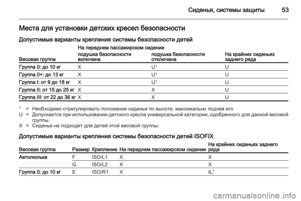 OPEL AMPERA 2012 Инструкция по эксплуатации (in Russian) OPEL AMPERA 2012 Инструкция по эксплуатации (in Russian)