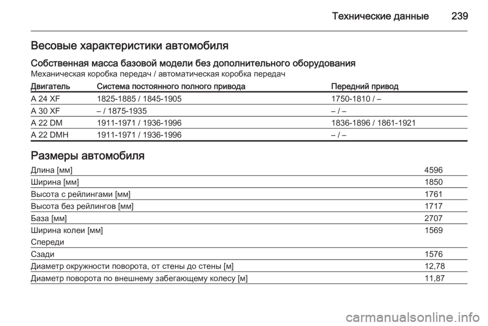 OPEL ANTARA 2014.5 Инструкция по эксплуатации (in Russian) Технические данные239Весовые характеристики автомобиля
Собственная масса базовой модели без дополнительног OPEL ANTARA 2014.5 Инструкция по эксплуатации (in Russian) Технические данные239Весовые характеристики автомобиля
Собственная масса базовой модели без дополнительног