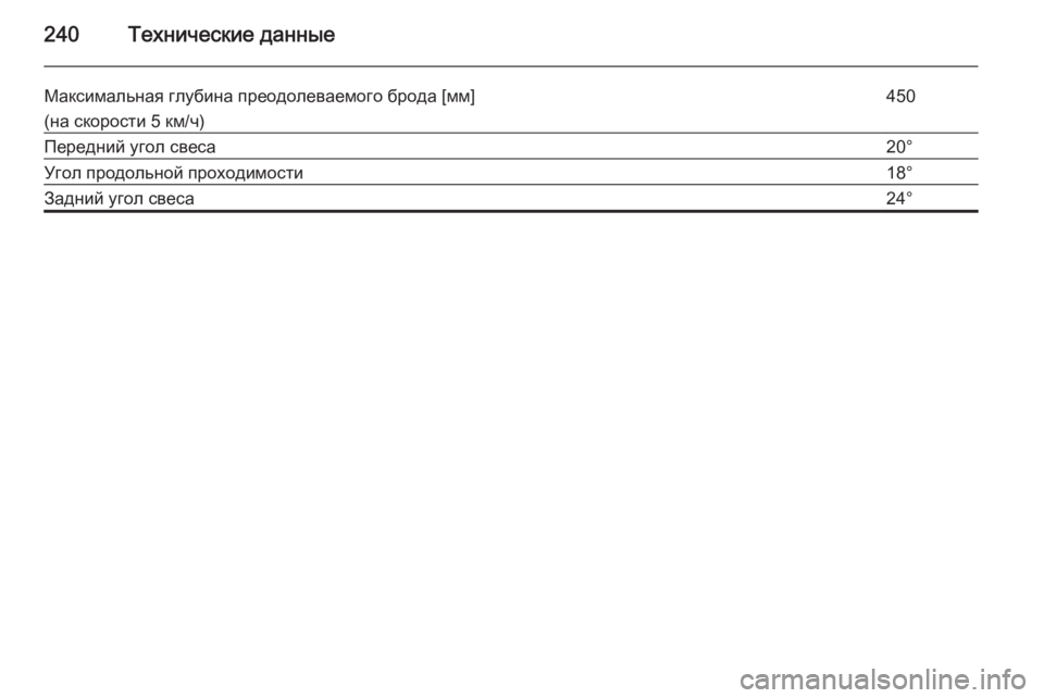 OPEL ANTARA 2014.5  Инструкция по эксплуатации (in Russian) 240Технические данные
Максимальная глубина преодолеваемого брода [мм](на скорости 5 км/ч)450Передний угол свеса2