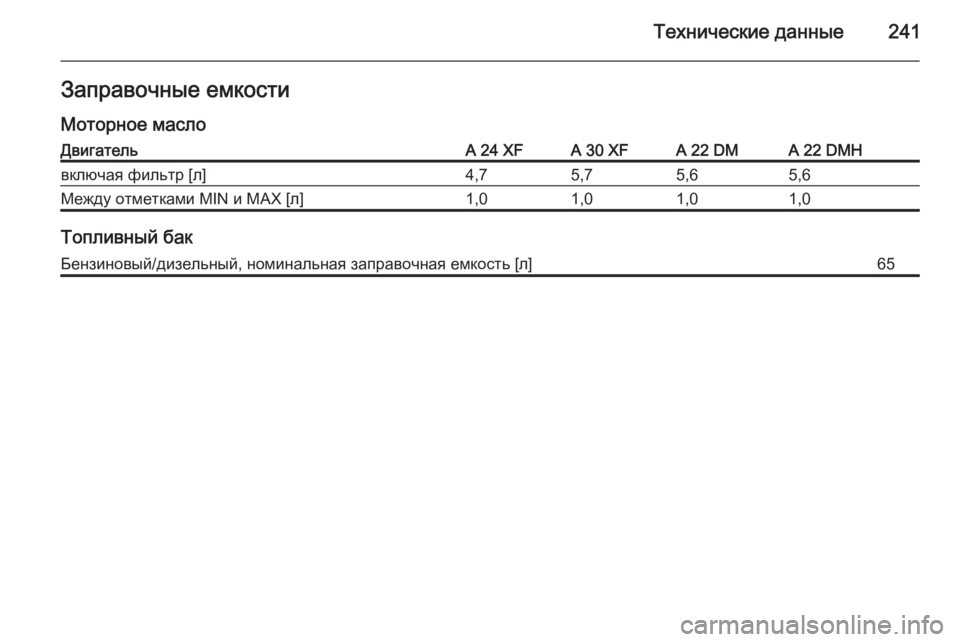 OPEL ANTARA 2014.5  Инструкция по эксплуатации (in Russian) Технические данные241Заправочные емкостиМоторное маслоДвигательA 24 XFA 30 XFA 22 DMA 22 DMHвключая фильтр [л]4,75,75,65,6Меж�