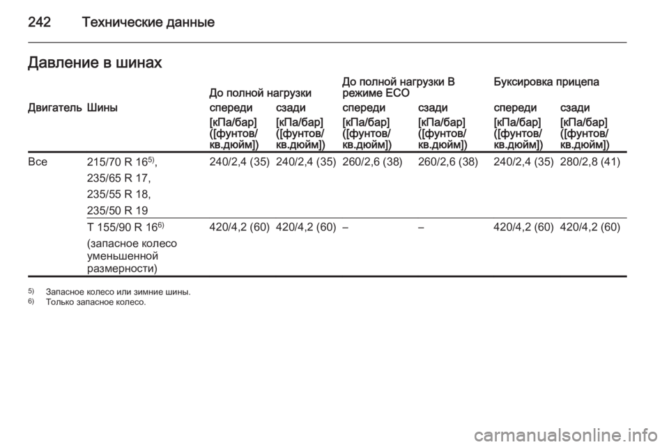 OPEL ANTARA 2014.5  Инструкция по эксплуатации (in Russian) 242Технические данныеДавление в шинахДо полной нагрузкиДо полной нагрузки В
режиме ECOБуксировка прицепаДвиг�