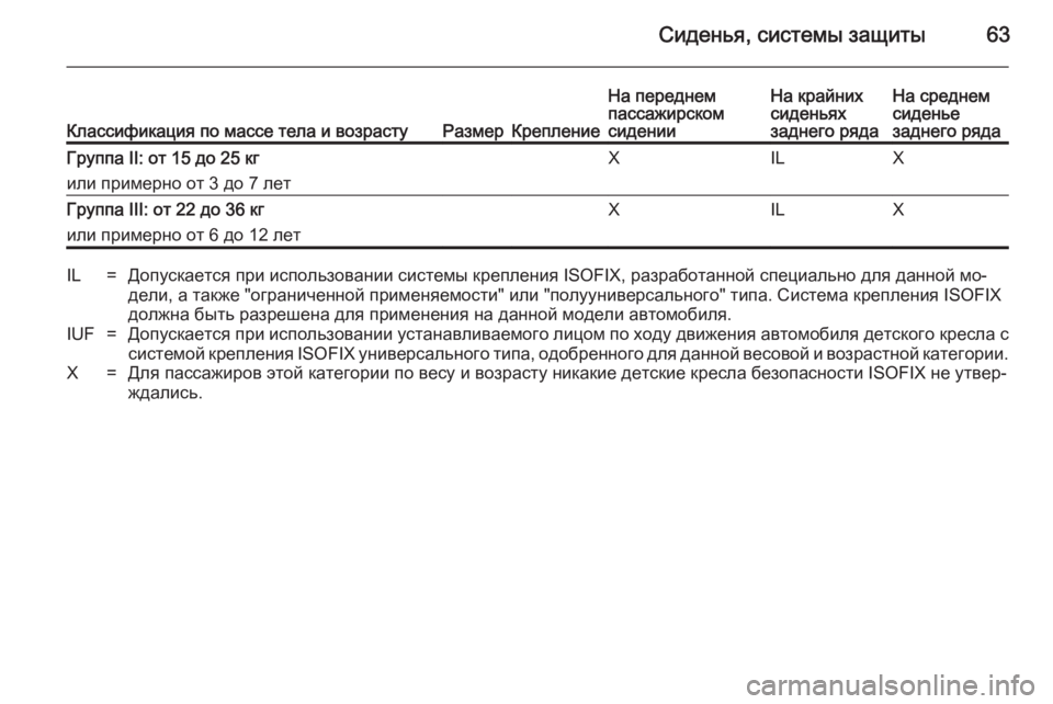 OPEL ANTARA 2014.5  Инструкция по эксплуатации (in Russian) Сиденья, системы защиты63Классификация по массе тела и возрастуРазмерКрепление
На переднем
пассажирском
сид