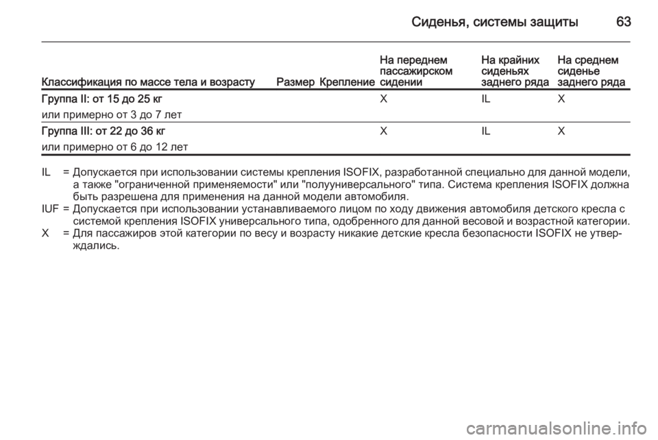 OPEL ANTARA 2015  Инструкция по эксплуатации (in Russian) Сиденья, системы защиты63Классификация по массе тела и возрастуРазмерКрепление
На переднем
пассажирском
сид