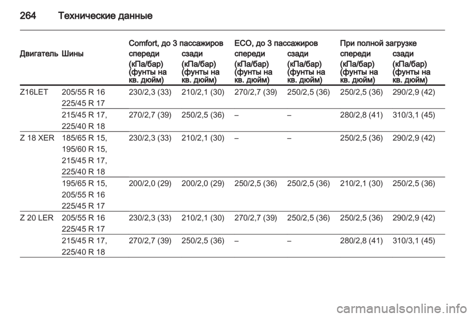 OPEL ASTRA H 2011 Инструкция по эксплуатации (in Russian) OPEL ASTRA H 2011 Инструкция по эксплуатации (in Russian)