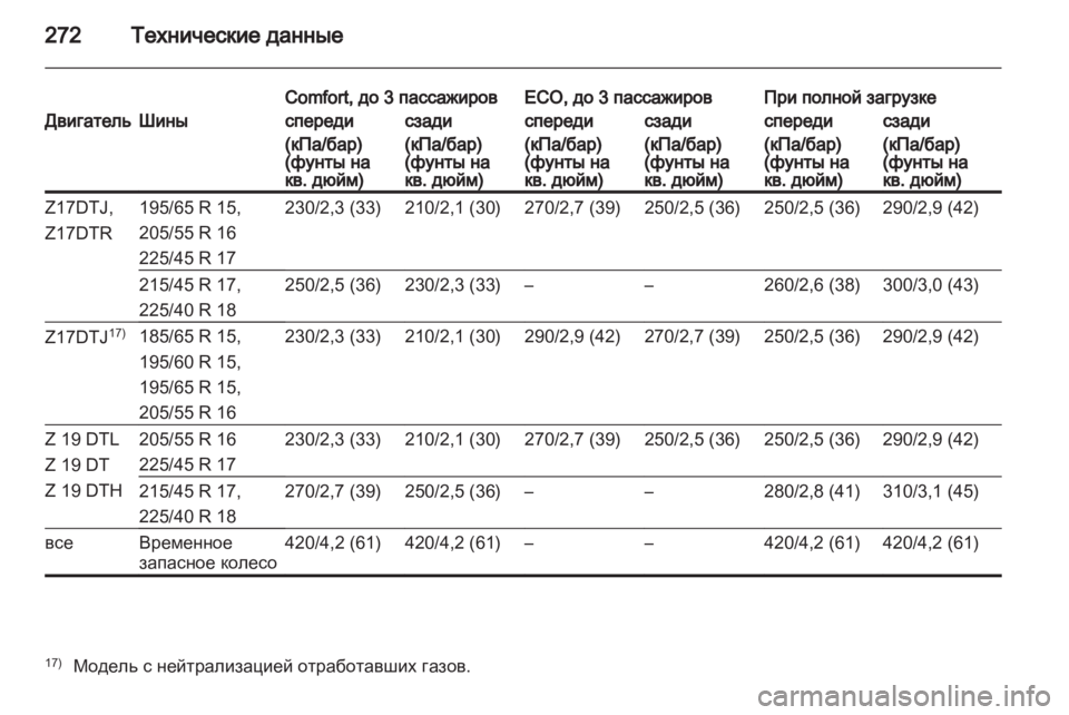 OPEL ASTRA H 2011 Инструкция по эксплуатации (in Russian) OPEL ASTRA H 2011 Инструкция по эксплуатации (in Russian)