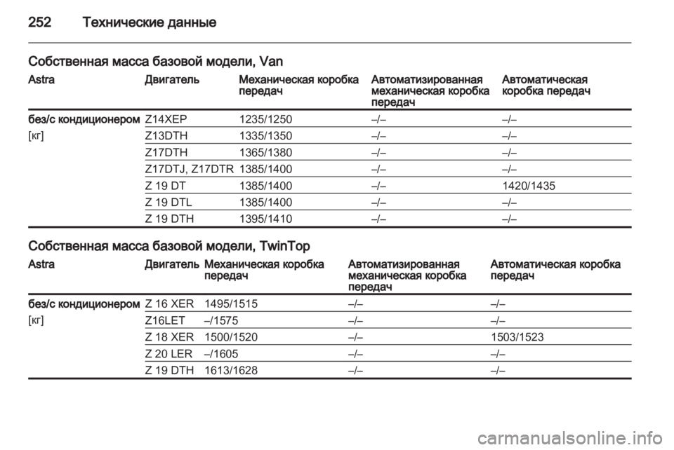OPEL ASTRA H 2013 Инструкция по эксплуатации (in Russian) OPEL ASTRA H 2013 Инструкция по эксплуатации (in Russian)