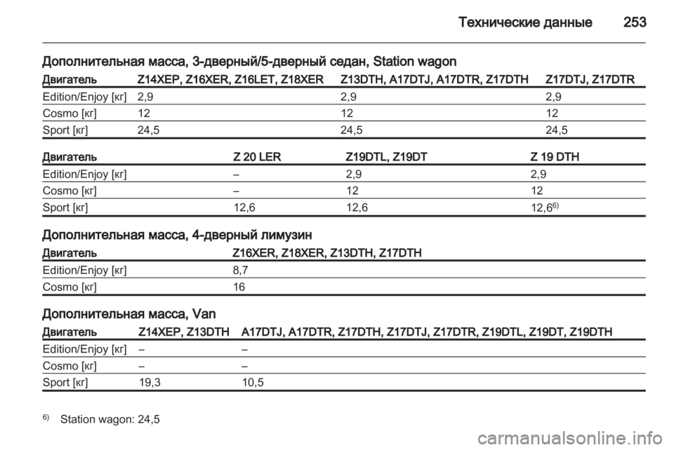 OPEL ASTRA H 2013 Инструкция по эксплуатации (in Russian) OPEL ASTRA H 2013 Инструкция по эксплуатации (in Russian)