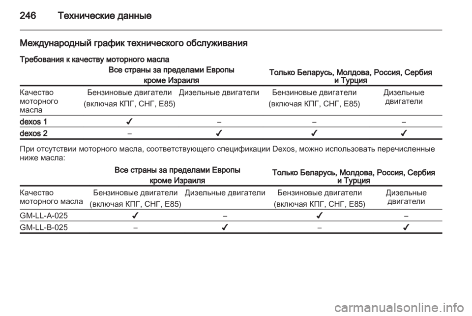 OPEL ASTRA J 2011.5 Инструкция по эксплуатации (in Russian) OPEL ASTRA J 2011.5 Инструкция по эксплуатации (in Russian)