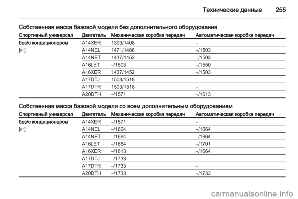 OPEL ASTRA J 2011.5 Инструкция по эксплуатации (in Russian) OPEL ASTRA J 2011.5 Инструкция по эксплуатации (in Russian)