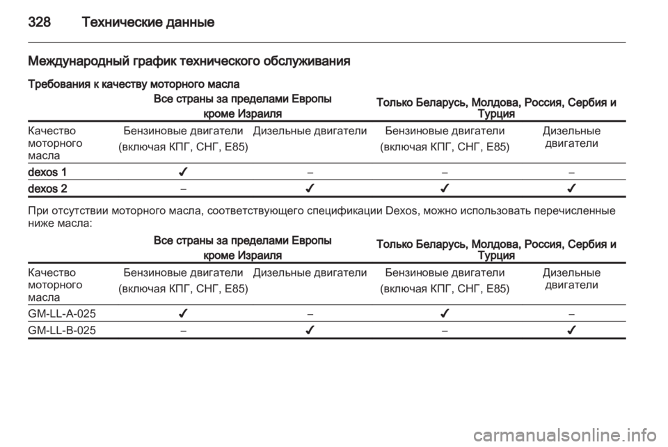 OPEL ASTRA J 2013.5 Инструкция по эксплуатации (in Russian) OPEL ASTRA J 2013.5 Инструкция по эксплуатации (in Russian)
