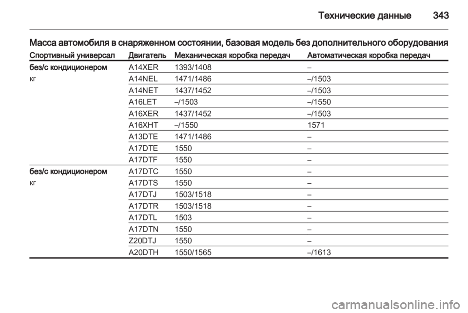 OPEL ASTRA J 2013.5 Инструкция по эксплуатации (in Russian) OPEL ASTRA J 2013.5 Инструкция по эксплуатации (in Russian)