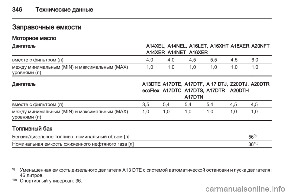 OPEL ASTRA J 2013.5 Инструкция по эксплуатации (in Russian) OPEL ASTRA J 2013.5 Инструкция по эксплуатации (in Russian)