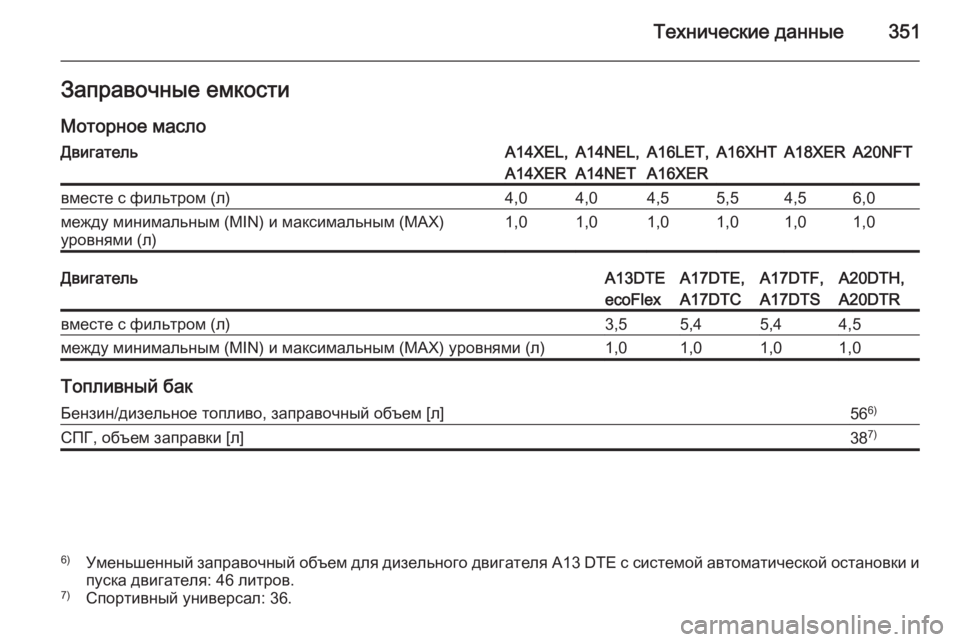 OPEL ASTRA J 2014 Инструкция по эксплуатации (in Russian) Технические данные351Заправочные емкостиМоторное маслоДвигательA14XEL,
A14XERA14NEL,
A14NETA16LET,
A16XERA16XHTA18XERA20NFTвместе с фи OPEL ASTRA J 2014 Инструкция по эксплуатации (in Russian) Технические данные351Заправочные емкостиМоторное маслоДвигательA14XEL,
A14XERA14NEL,
A14NETA16LET,
A16XERA16XHTA18XERA20NFTвместе с фи