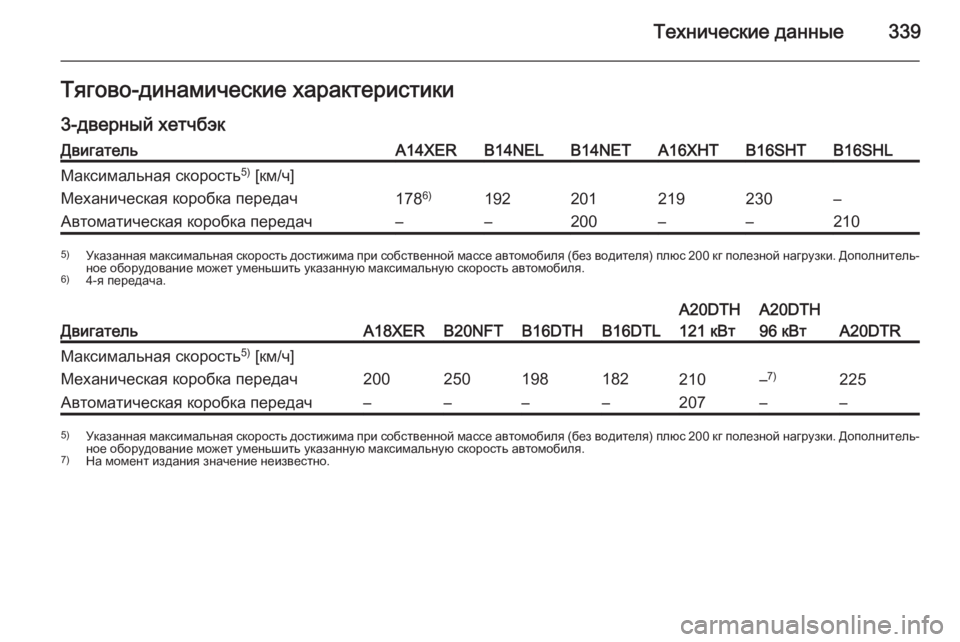 OPEL ASTRA J 2015.5 Инструкция по эксплуатации (in Russian) Технические данные339Тягово-динамические характеристики
3-дверный хетчбэкДвигательA14XERB14NELB14NETA16XHTB16SHTB16SHLМакси OPEL ASTRA J 2015.5 Инструкция по эксплуатации (in Russian) Технические данные339Тягово-динамические характеристики
3-дверный хетчбэкДвигательA14XERB14NELB14NETA16XHTB16SHTB16SHLМакси