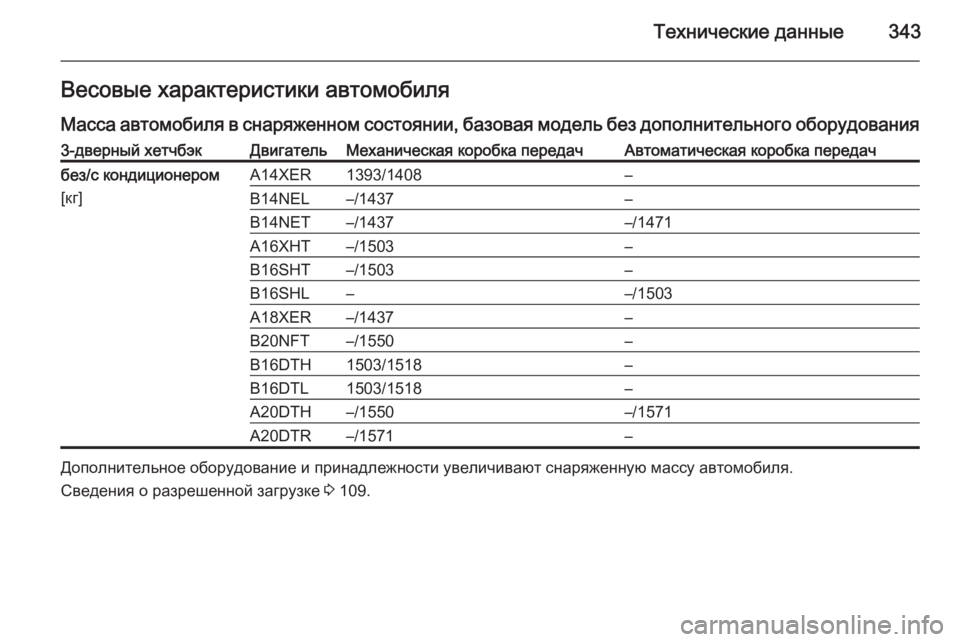 OPEL ASTRA J 2015.5 Инструкция по эксплуатации (in Russian) Технические данные343Весовые характеристики автомобиля
Масса автомобиля в снаряженном состоянии, базовая мо OPEL ASTRA J 2015.5 Инструкция по эксплуатации (in Russian) Технические данные343Весовые характеристики автомобиля
Масса автомобиля в снаряженном состоянии, базовая мо
