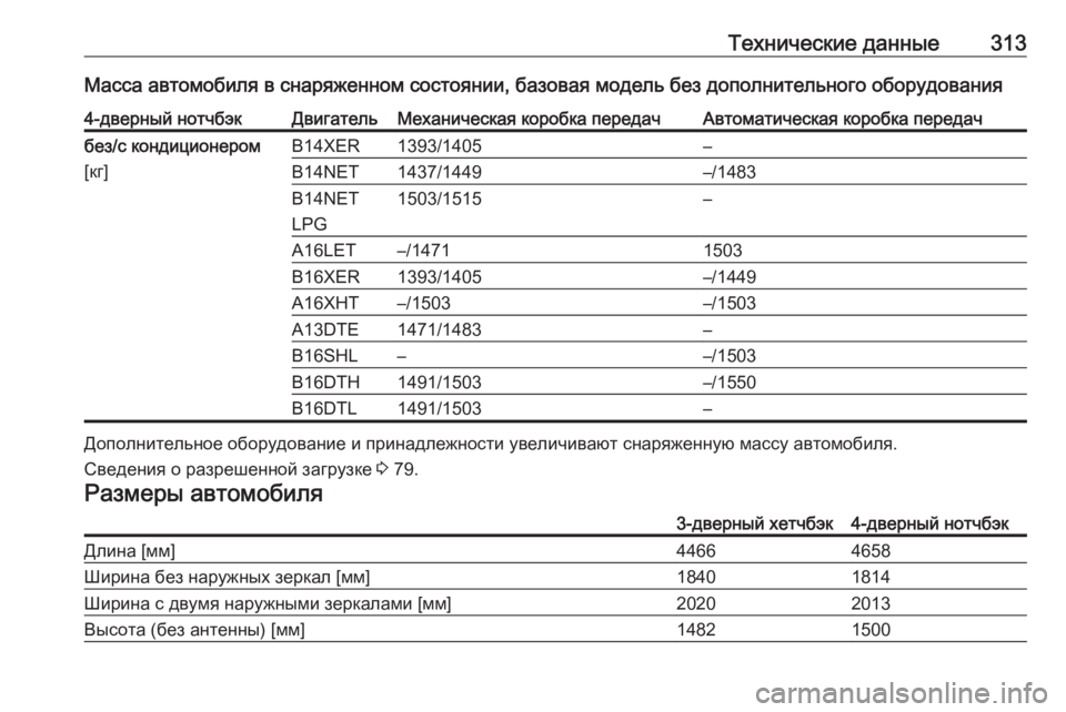 OPEL ASTRA J 2017  Инструкция по эксплуатации (in Russian) Технические данные313Масса автомобиля в снаряженном состоянии, базовая модель без дополнительного оборудова