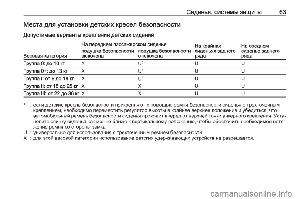 OPEL ASTRA J 2017 Инструкция по эксплуатации (in Russian) Сиденья, системы защиты63Места для установки детских кресел безопасности
Допустимые варианты крепления детс OPEL ASTRA J 2017 Инструкция по эксплуатации (in Russian) Сиденья, системы защиты63Места для установки детских кресел безопасности
Допустимые варианты крепления детс