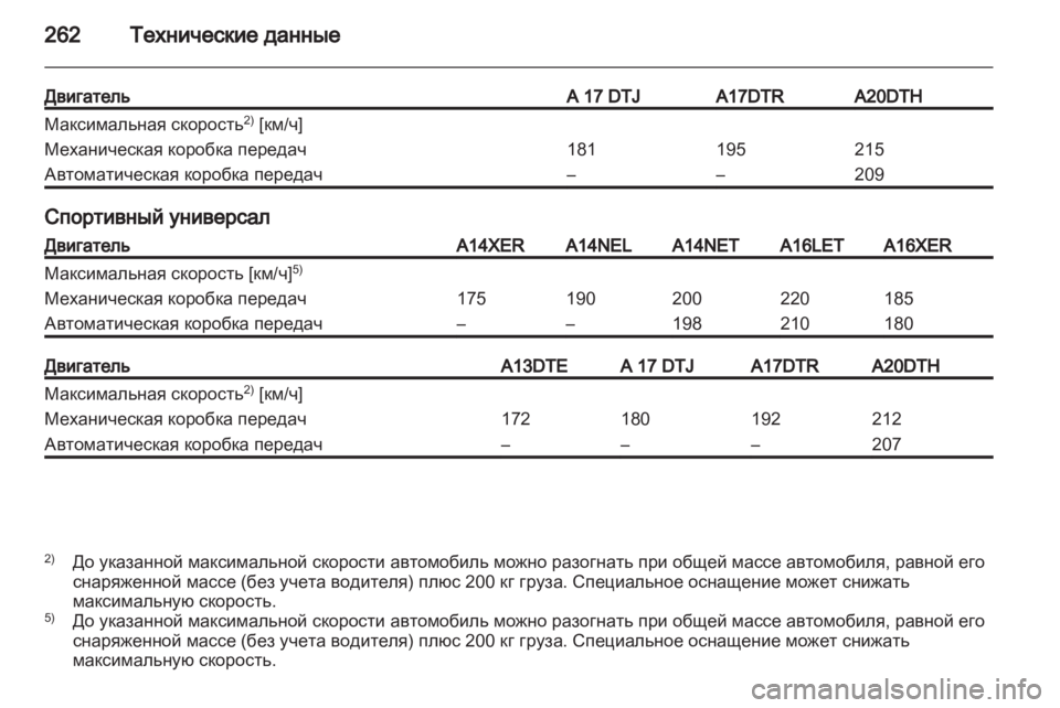 OPEL ASTRA J HB5 & ST 2012 Инструкция по эксплуатации (in Russian) OPEL ASTRA J HB5 & ST 2012 Инструкция по эксплуатации (in Russian)
