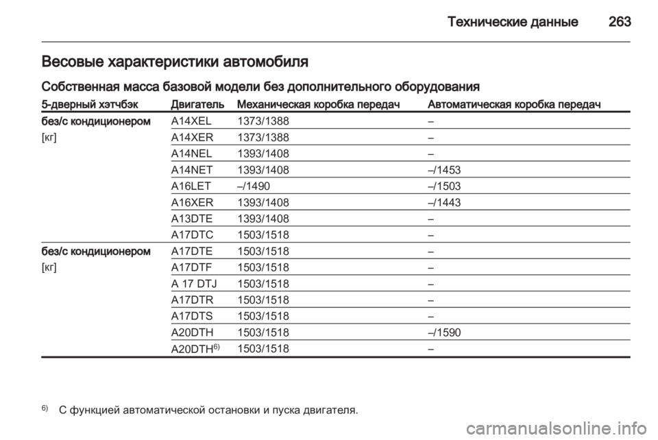 OPEL ASTRA J HB5 & ST 2012 Инструкция по эксплуатации (in Russian) OPEL ASTRA J HB5 & ST 2012 Инструкция по эксплуатации (in Russian)