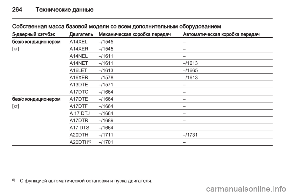 OPEL ASTRA J HB5 & ST 2012 Инструкция по эксплуатации (in Russian) OPEL ASTRA J HB5 & ST 2012 Инструкция по эксплуатации (in Russian)