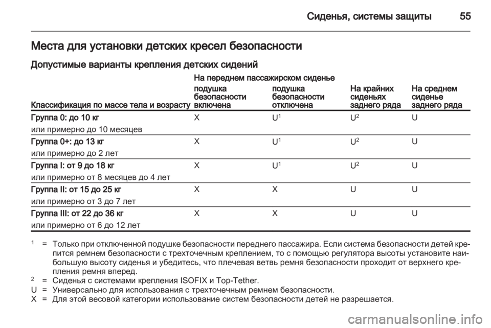 OPEL ASTRA J HB5 & ST 2012 Инструкция по эксплуатации (in Russian) OPEL ASTRA J HB5 & ST 2012 Инструкция по эксплуатации (in Russian)