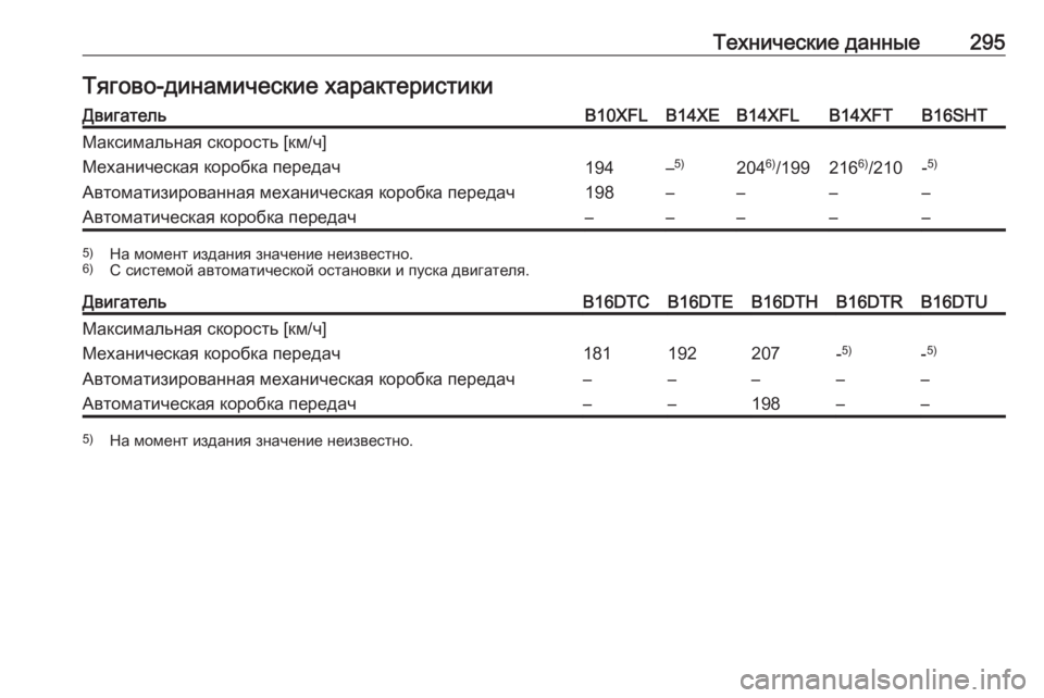 OPEL ASTRA K 2016  Инструкция по эксплуатации (in Russian) Технические данные295Тягово-динамические характеристикиДвигательB10XFLB14XEB14XFLB14XFTB16SHTМаксимальная скорость [км/
