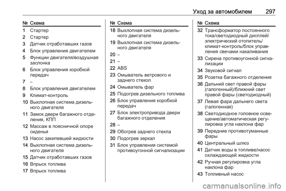 OPEL ASTRA K 2018.75  Инструкция по эксплуатации (in Russian) Уход за автомобилем297№Схема1Стартер2Стартер3Датчик отработавших газов4Блок управления двигателем5Функции д