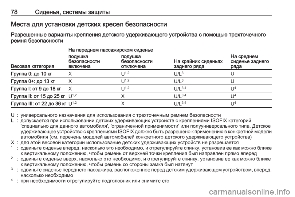 OPEL ASTRA K 2018.75  Инструкция по эксплуатации (in Russian) 78Сиденья, системы защитыМеста для установки детских кресел безопасности
Разрешенные варианты крепления дет