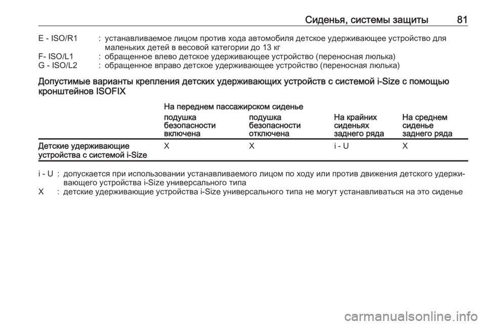 OPEL ASTRA K 2018.75  Инструкция по эксплуатации (in Russian) Сиденья, системы защиты81E - ISO/R1:устанавливаемое лицом против хода автомобиля детское удерживающее устройств�