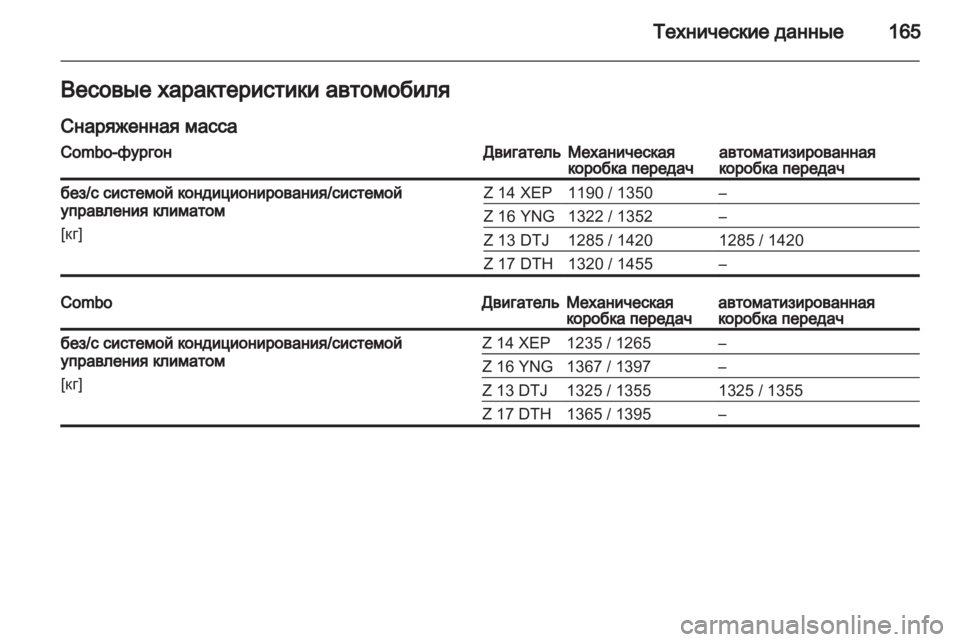 OPEL COMBO 2011 Инструкция по эксплуатации (in Russian) OPEL COMBO 2011 Инструкция по эксплуатации (in Russian)