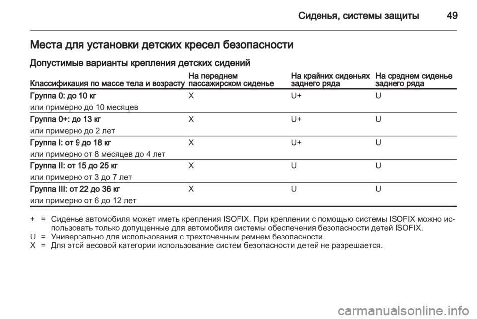 OPEL COMBO 2011.5 Инструкция по эксплуатации (in Russian) OPEL COMBO 2011.5 Инструкция по эксплуатации (in Russian)