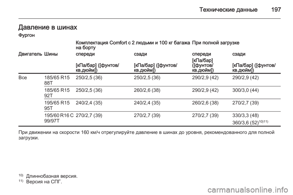 OPEL COMBO 2014  Инструкция по эксплуатации (in Russian) Технические данные197Давление в шинах
ФургонКомплектация Comfort  с 2 людьми и 100 кг багажа
на бортуПри полной заг