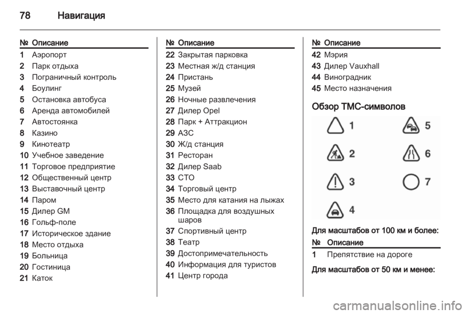 OPEL CORSA 2010.5  Руководство по информационно-развлекательной системе (in Russian) 