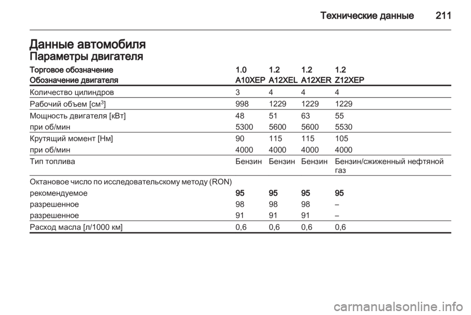 OPEL CORSA 2011 Инструкция по эксплуатации (in Russian) OPEL CORSA 2011 Инструкция по эксплуатации (in Russian)