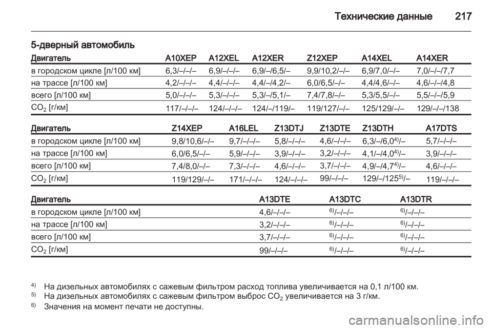OPEL CORSA 2011 Инструкция по эксплуатации (in Russian) OPEL CORSA 2011 Инструкция по эксплуатации (in Russian)