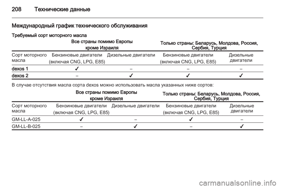 OPEL CORSA 2011.5 Инструкция по эксплуатации (in Russian) OPEL CORSA 2011.5 Инструкция по эксплуатации (in Russian)