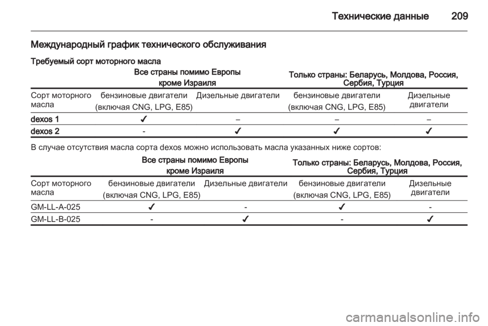 OPEL CORSA 2012 Инструкция по эксплуатации (in Russian) OPEL CORSA 2012 Инструкция по эксплуатации (in Russian)