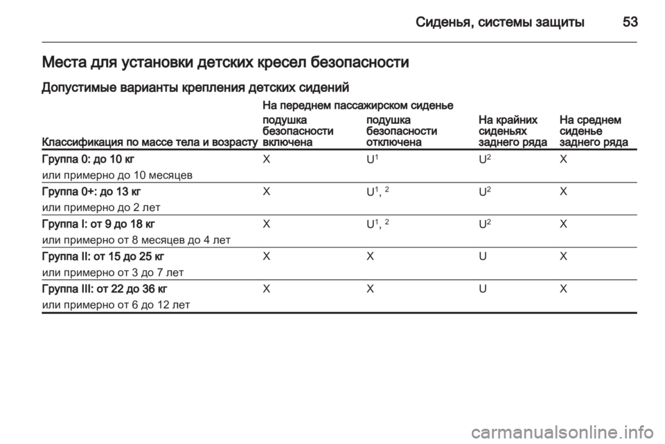 OPEL CORSA 2012  Инструкция по эксплуатации (in Russian) 