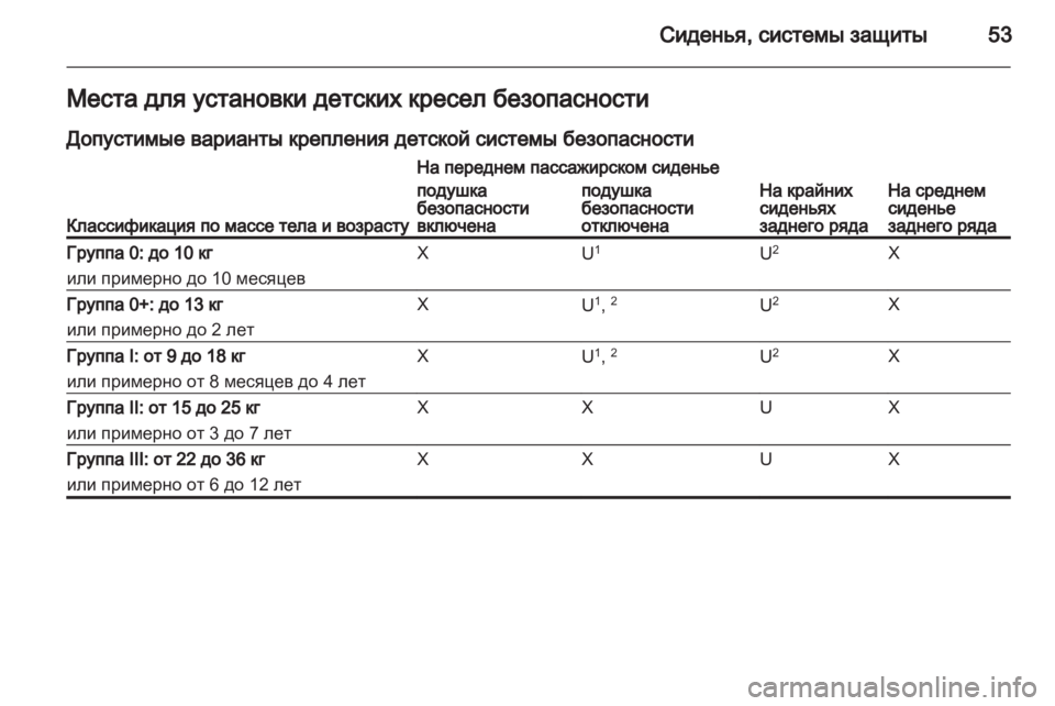 OPEL CORSA 2013.5  Инструкция по эксплуатации (in Russian) 