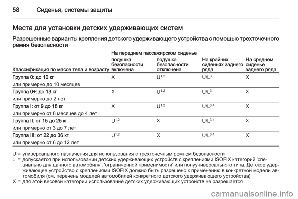 OPEL CORSA 2015.5  Инструкция по эксплуатации (in Russian) 58Сиденья, системы защитыМеста для установки детских удерживающих системРазрешенные варианты крепления дет