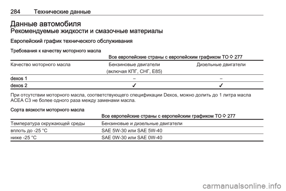 OPEL CORSA E 2017.5 Инструкция по эксплуатации (in Russian) 284Технические данныеДанные автомобиляРекомендуемые жидкости и смазочные материалы
Европейский график техн OPEL CORSA E 2017.5 Инструкция по эксплуатации (in Russian) 284Технические данныеДанные автомобиляРекомендуемые жидкости и смазочные материалы
Европейский график техн