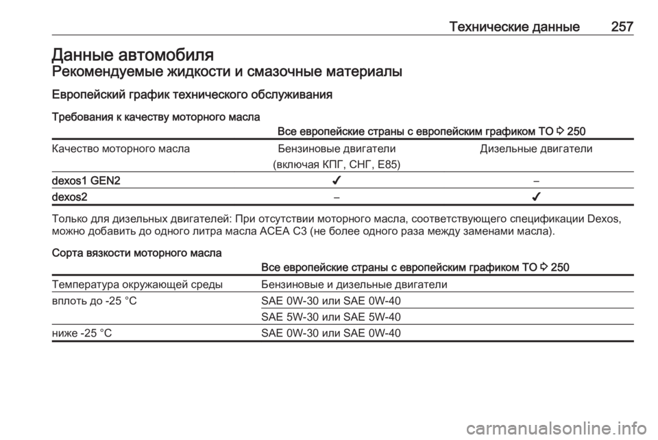 OPEL CROSSLAND X 2017.75 Инструкция по эксплуатации (in Russian) Технические данные257Данные автомобиляРекомендуемые жидкости и смазочные материалы
Европейский график техн OPEL CROSSLAND X 2017.75 Инструкция по эксплуатации (in Russian) Технические данные257Данные автомобиляРекомендуемые жидкости и смазочные материалы
Европейский график техн