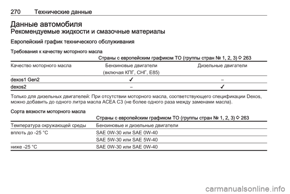 OPEL CROSSLAND X 2018  Инструкция по эксплуатации (in Russian) 270Технические данныеДанные автомобиляРекомендуемые жидкости и смазочные материалы
Европейский график техн