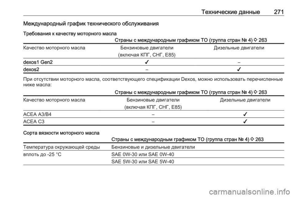 OPEL CROSSLAND X 2018  Инструкция по эксплуатации (in Russian) Технические данные271Международный график технического обслуживанияТребования к качеству моторного маслаС
