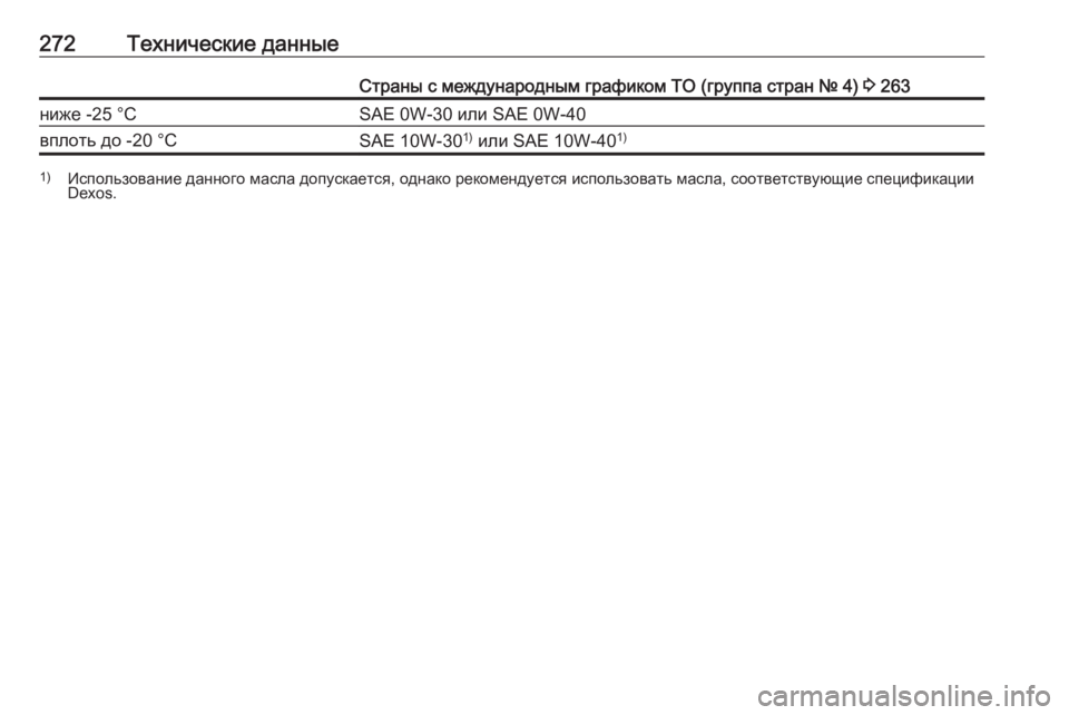 OPEL CROSSLAND X 2018  Инструкция по эксплуатации (in Russian) 272Технические данныеСтраны с международным графиком ТО (группа стран № 4) 3 263ниже -25 °CSAE 0W-30 или SAE 0W-40вплоть до 