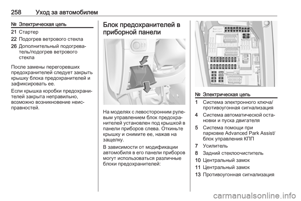 OPEL GRANDLAND X 2018.75  Инструкция по эксплуатации (in Russian) 258Уход за автомобилем№Электрическая цепь21Стартер22Подогрев ветрового стекла26Дополнительный подогрева‐
те