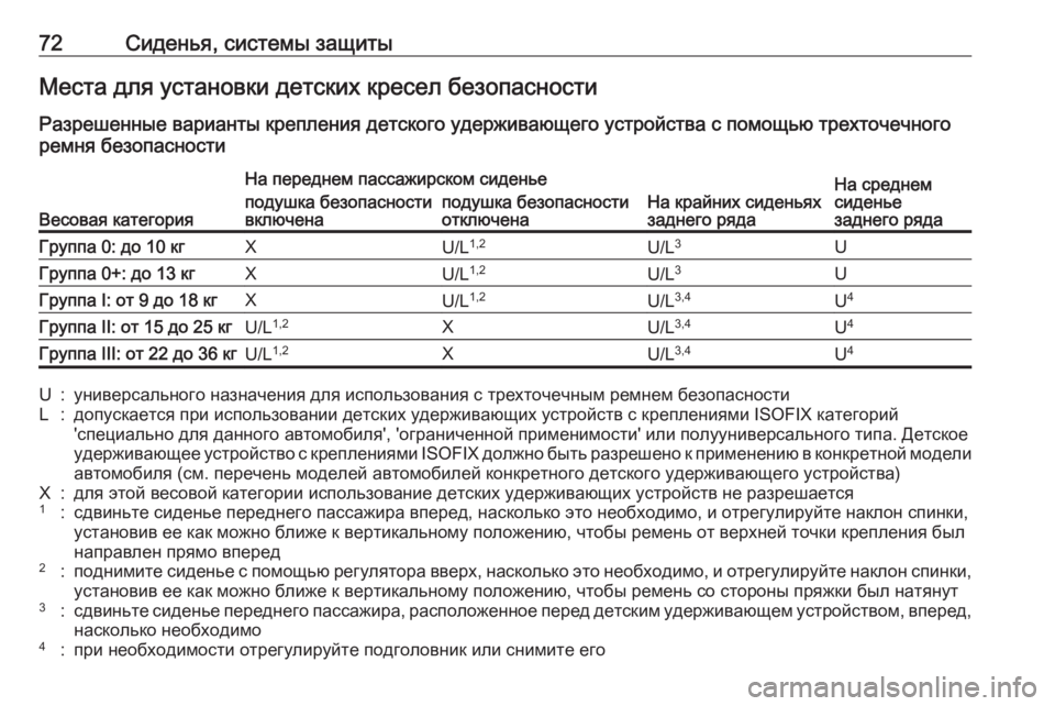 OPEL GRANDLAND X 2018.75  Инструкция по эксплуатации (in Russian) 72Сиденья, системы защитыМеста для установки детских кресел безопасности
Разрешенные варианты крепления дет